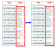 Example grid showing all rates before and after being set